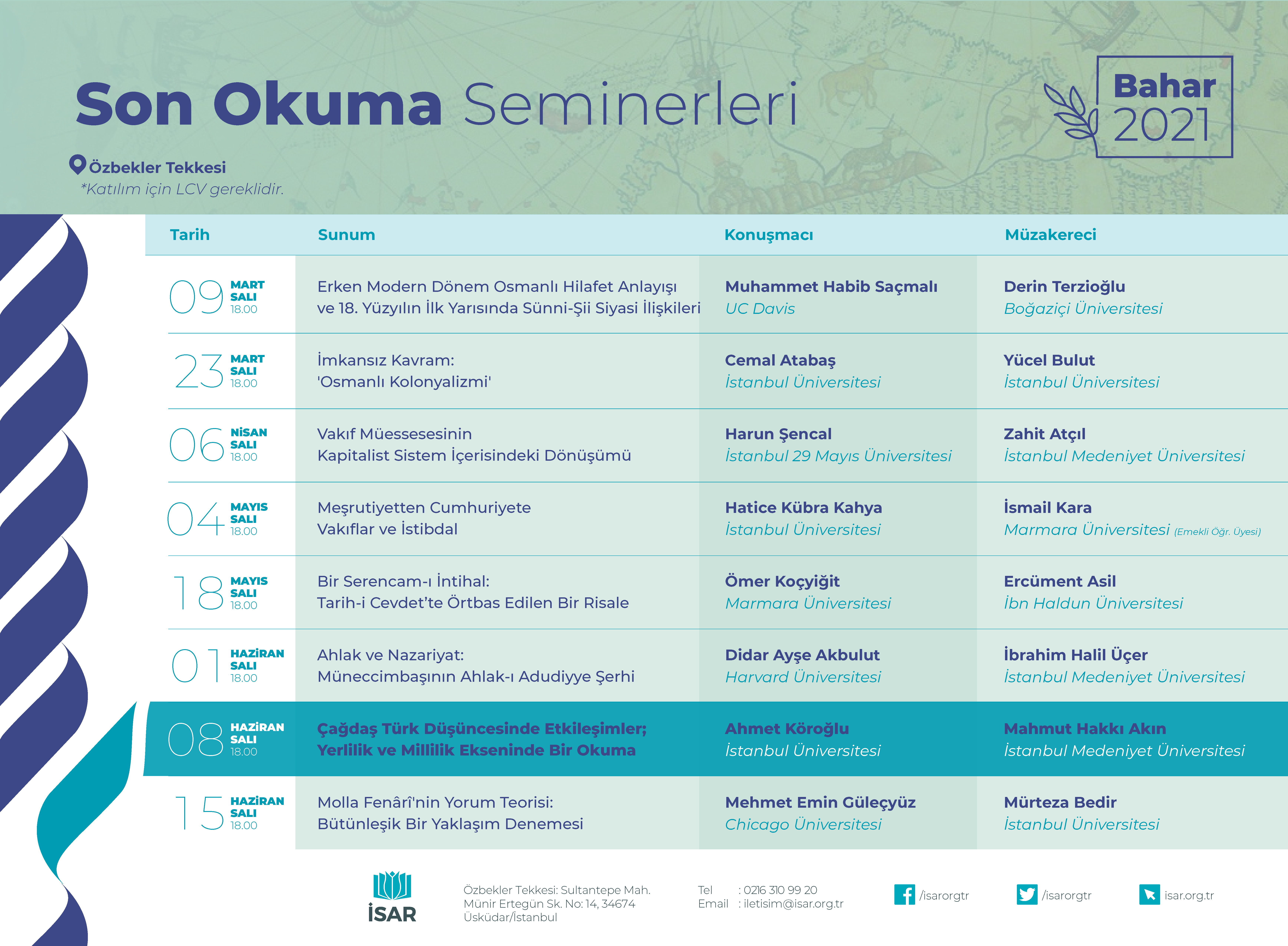 Çağdaş Türk Düşüncesinde Etkileşimler; Yerlilik ve Millilik Ekseninde Bir Okuma